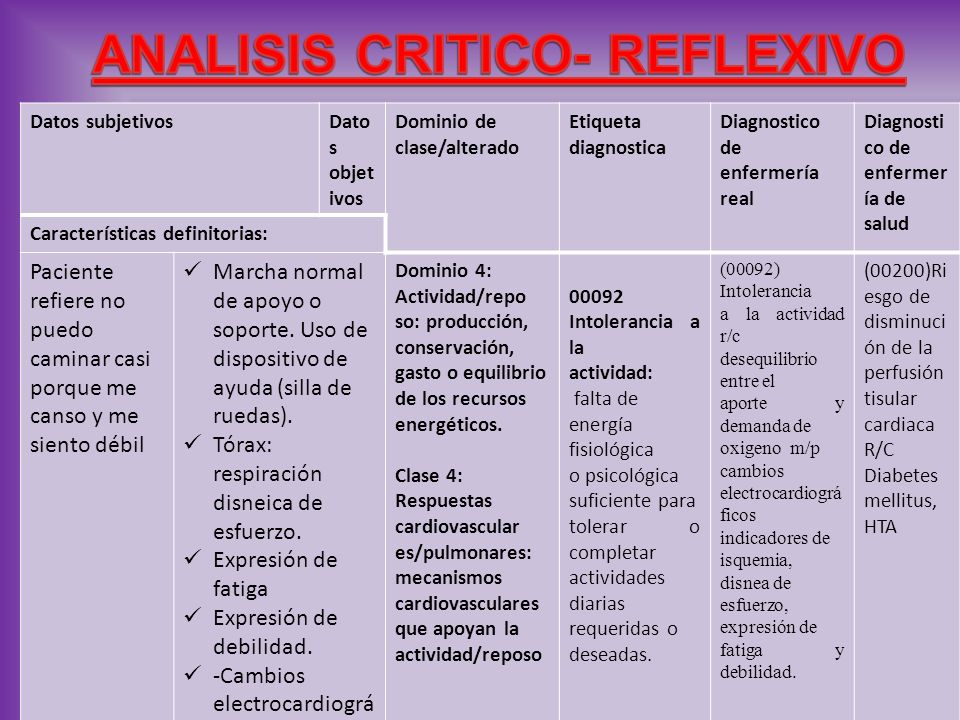 datos subjetivos y objetivos para la diabetes datos subjetivos y objetivos para la diabetes